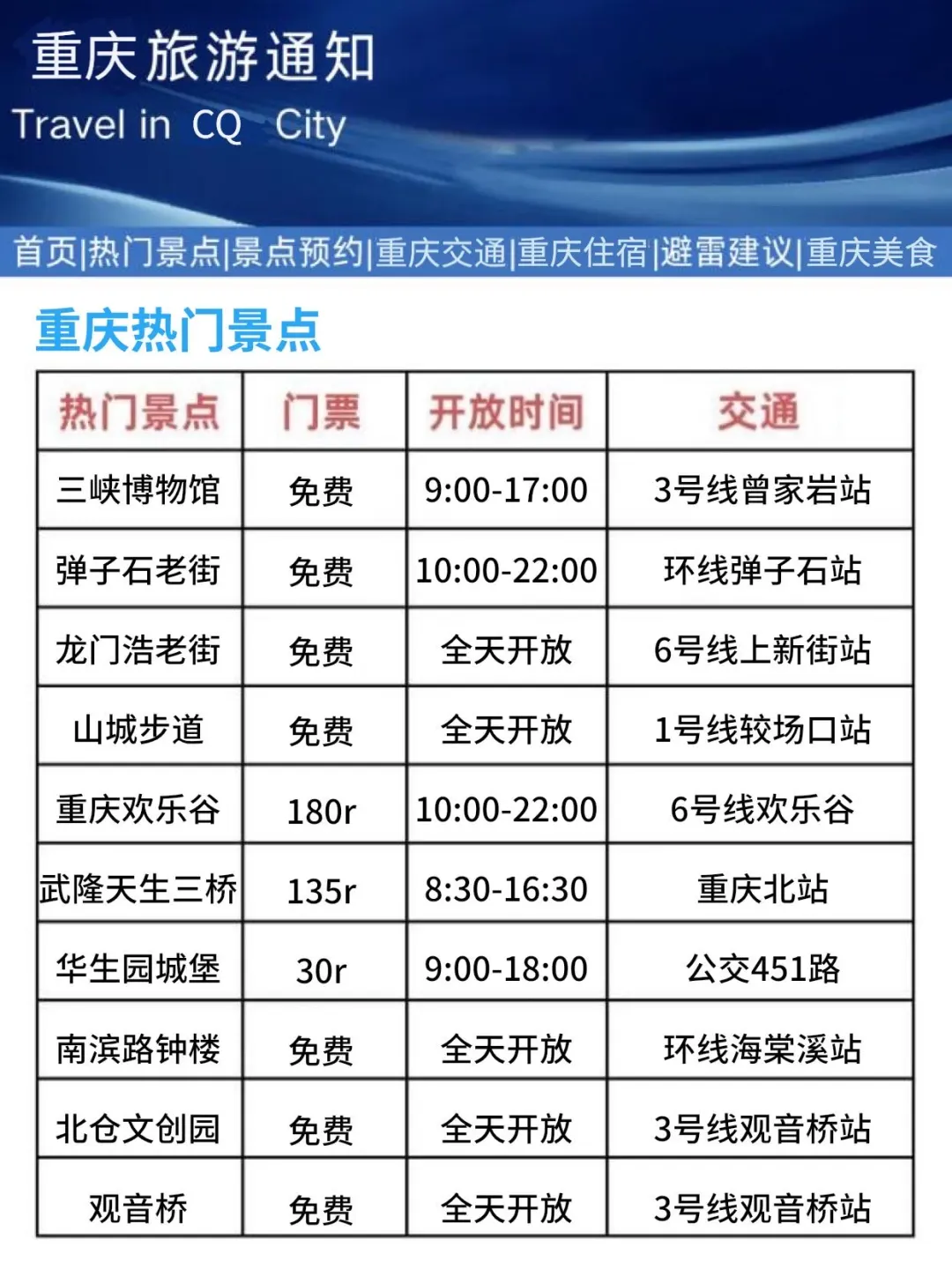 重庆刚发布的暑假旅游通知！