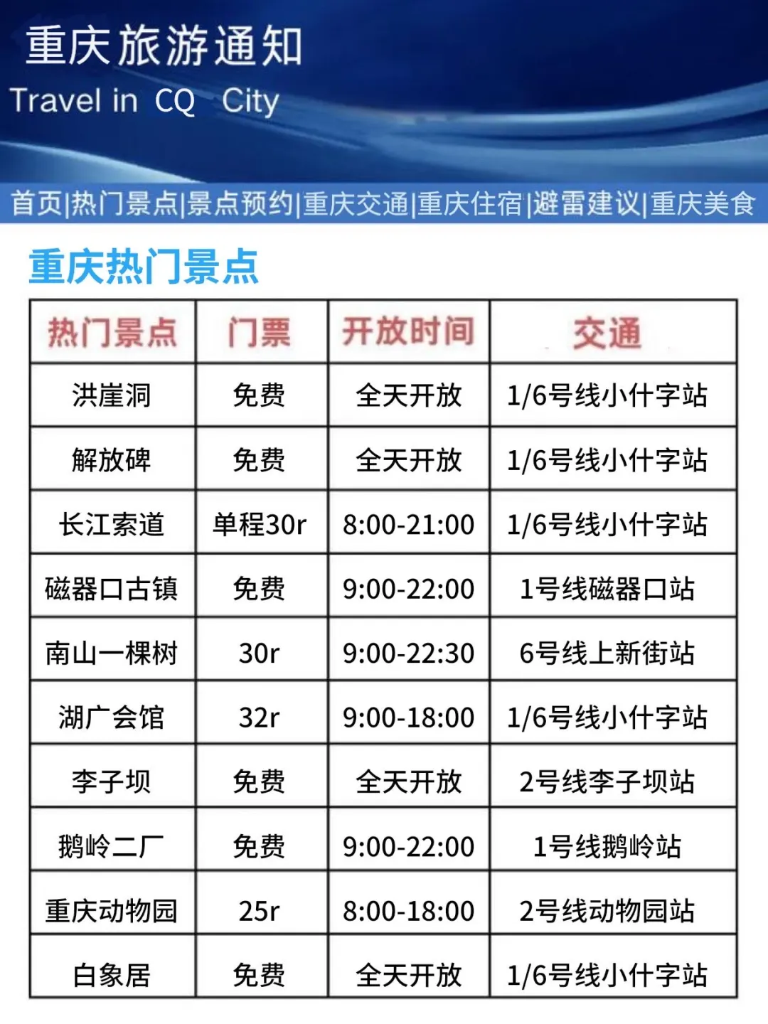 重庆刚发布的暑假旅游通知！