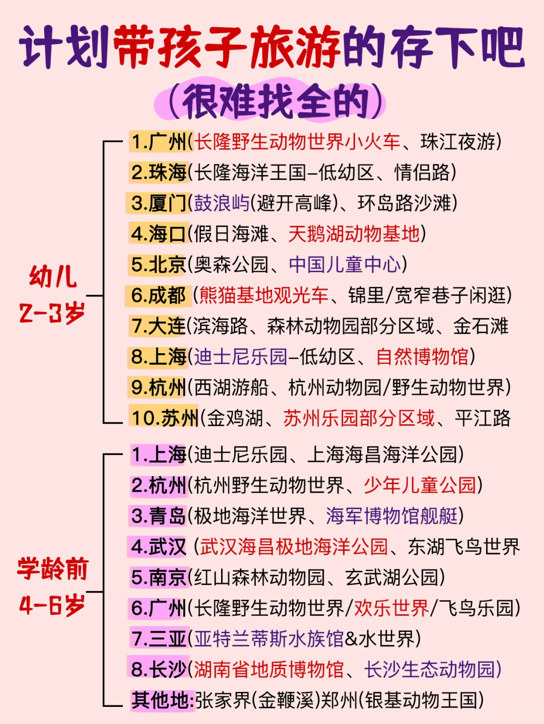 2—18岁娃适合去的旅行地（按年龄分）‼️