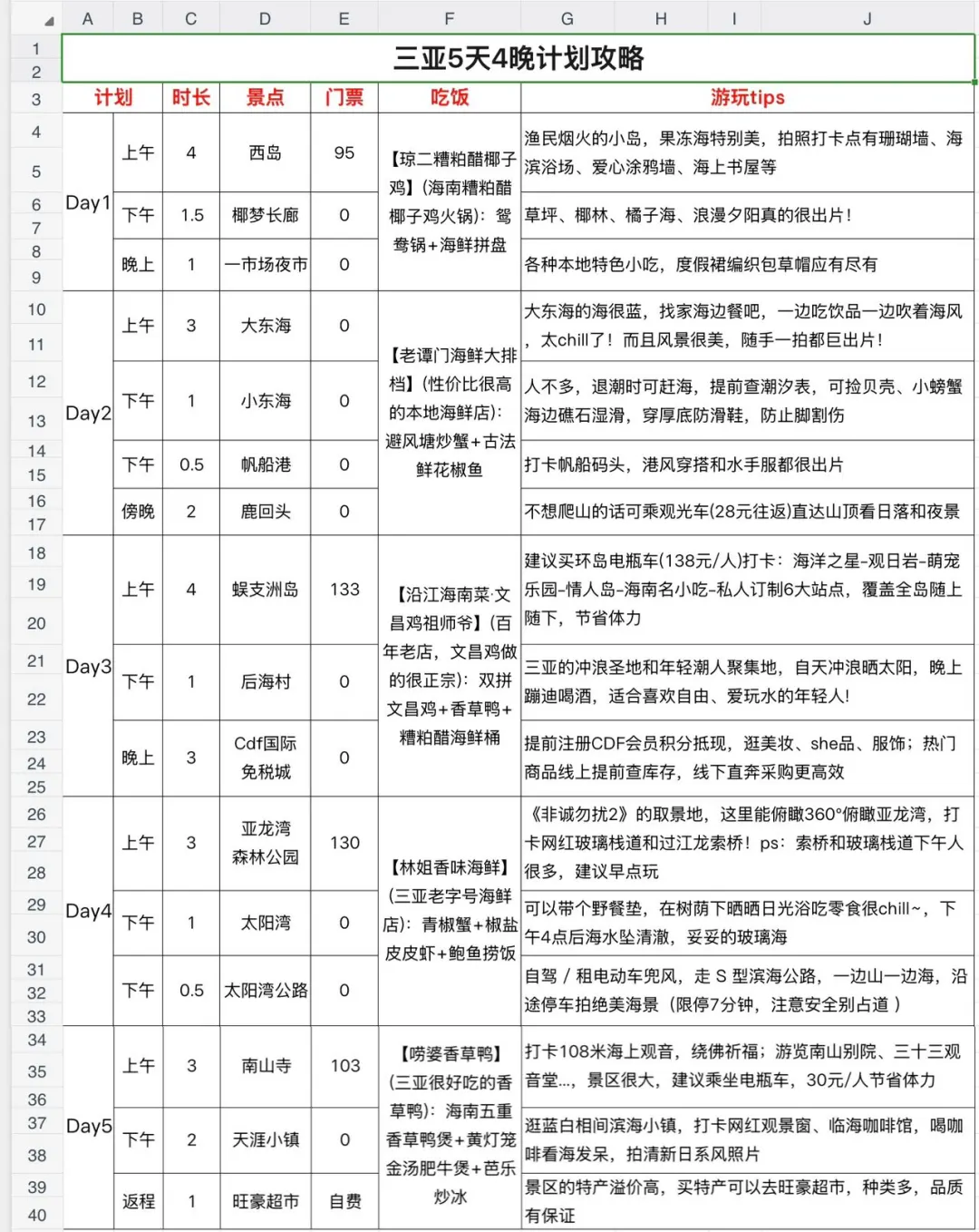 男朋友做的三亚攻略已经next level了…‼