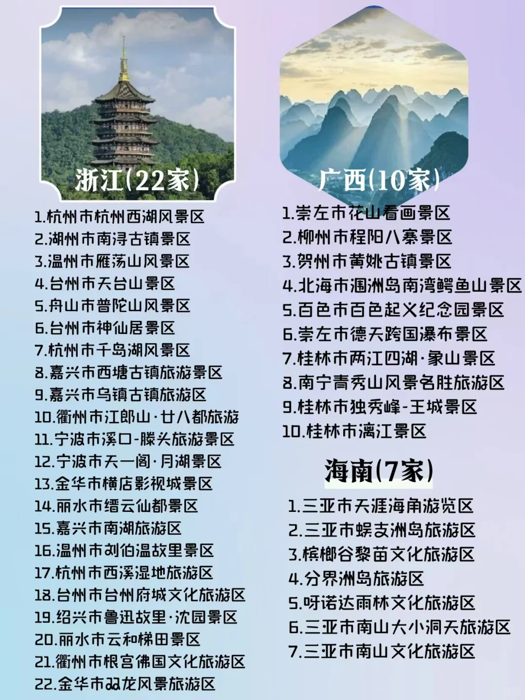 “国家5A级旅游景区各单2025蕞新版”快码