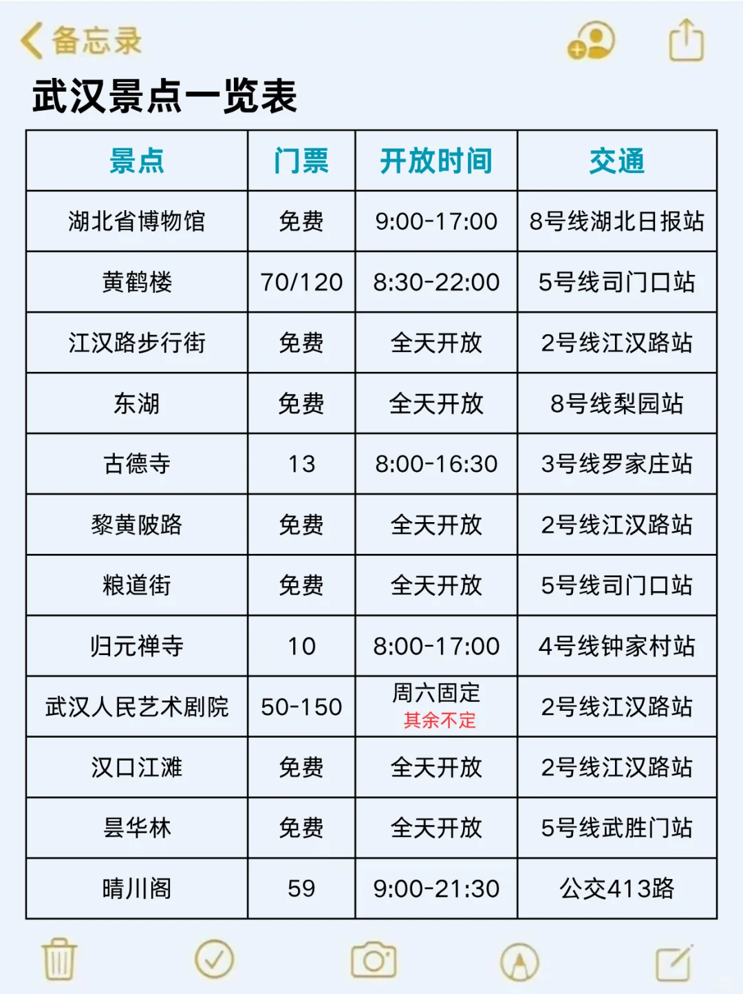 7-9🈷来武汉玩的!别怪我没提前告诉你。