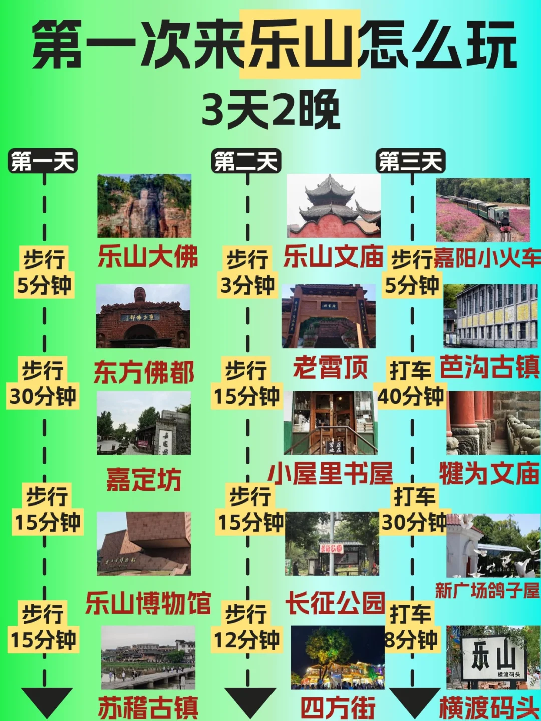 🚶🏻攻略｜乐山待了20年一定要说的...