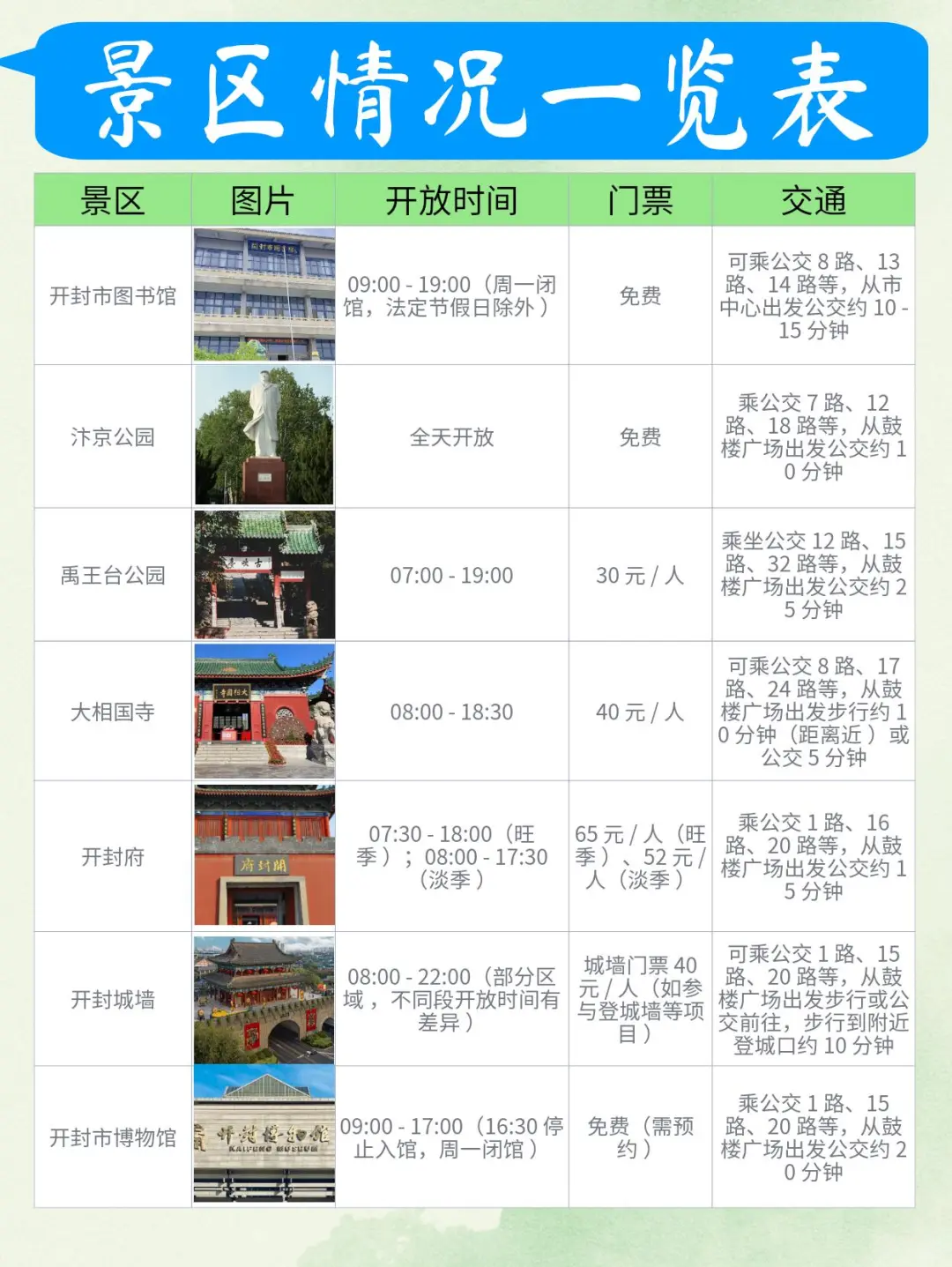 在开封3天暴走攻略+避坑清单💥