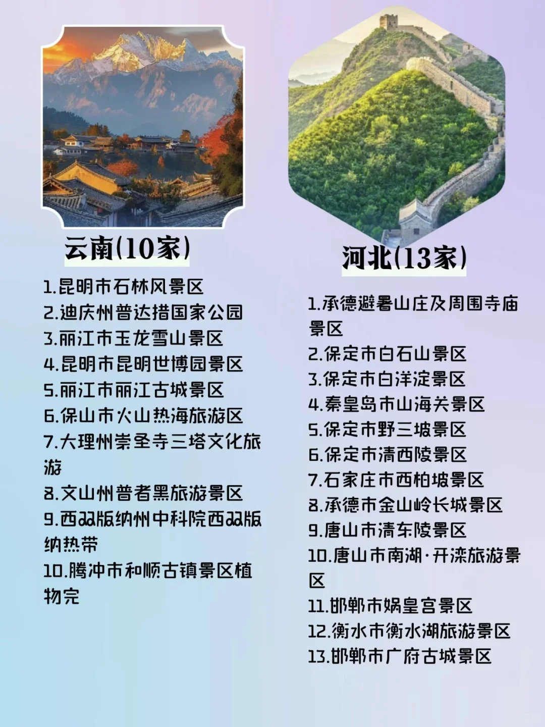 “国家5A级旅游景区各单2025蕞新版”快码