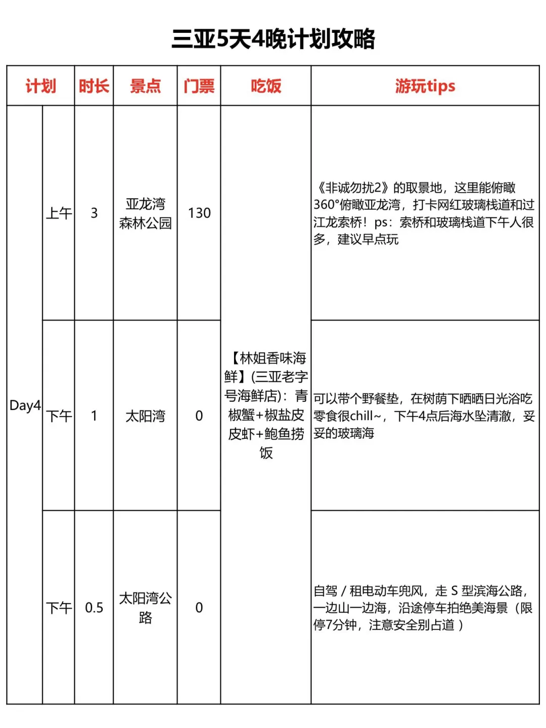 男朋友做的三亚攻略已经next level了…‼