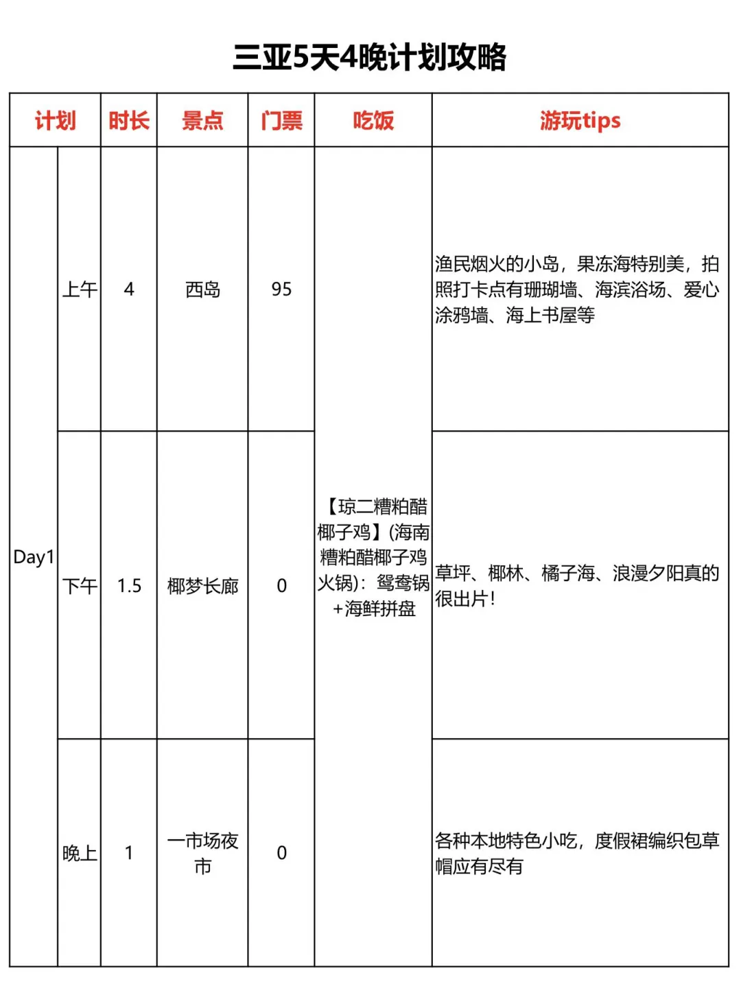 男朋友做的三亚攻略已经next level了…‼