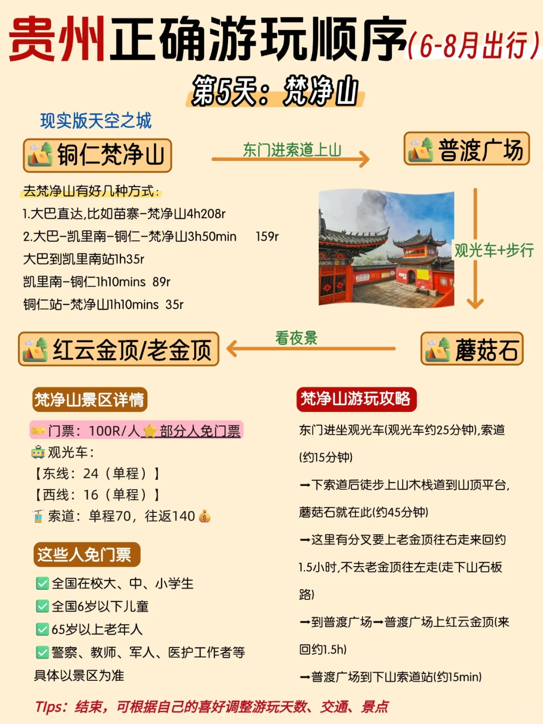 这才是6-8月贵州旅游正确方式😭别玩错了