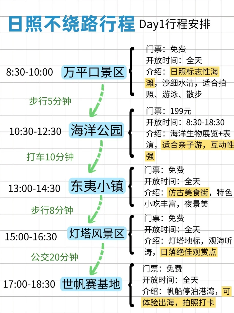 日照三天两夜！不绕路版旅游攻略，直接抄作业