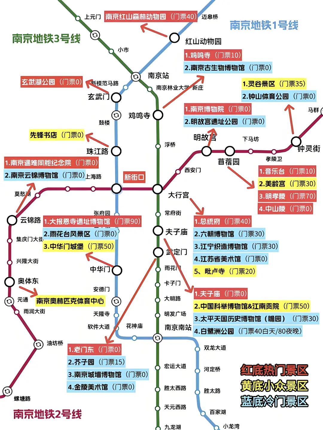 🌟南京旅行全攻略 🌟