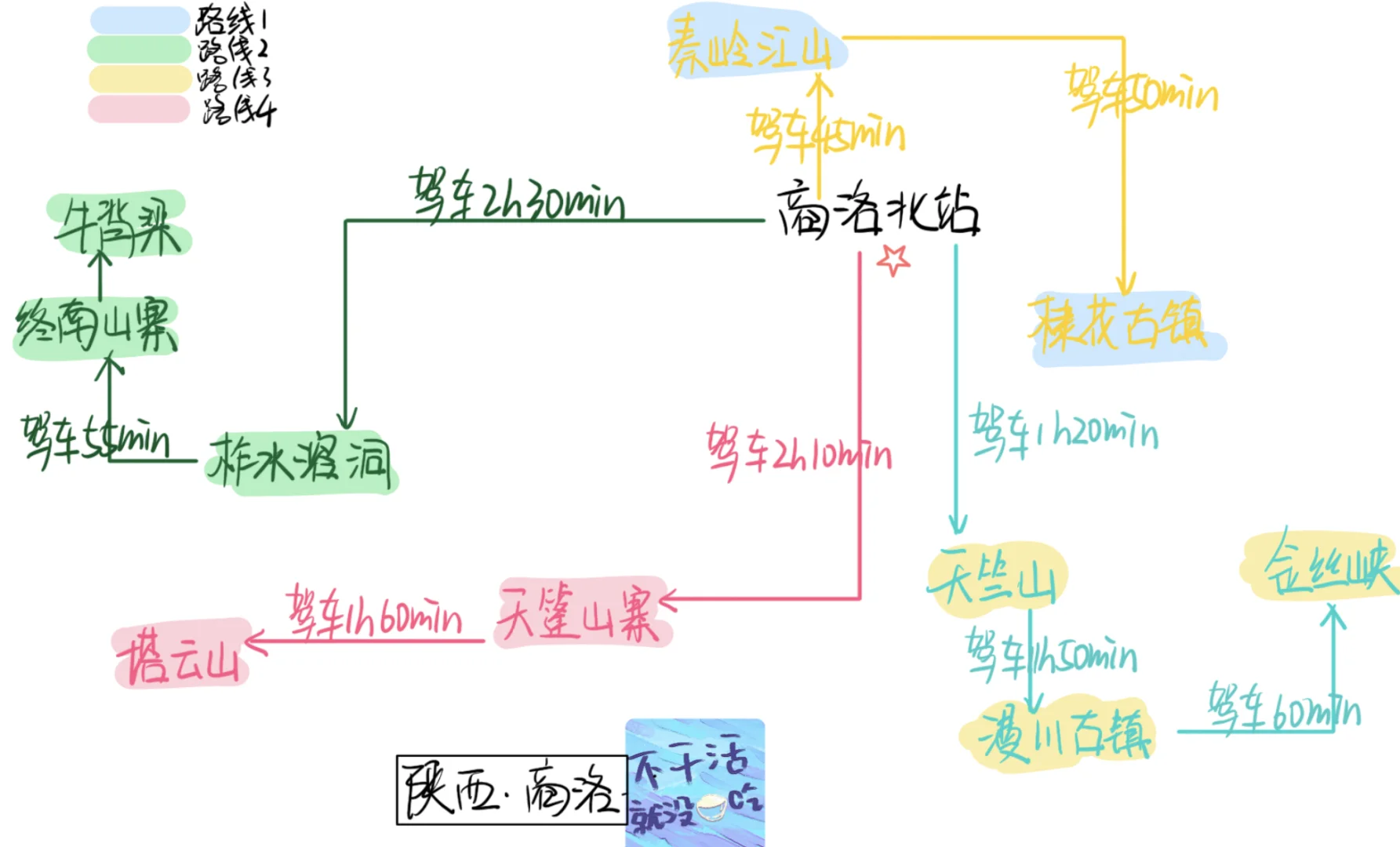 跟着deepseek玩:🌠商洛旅游攻略!