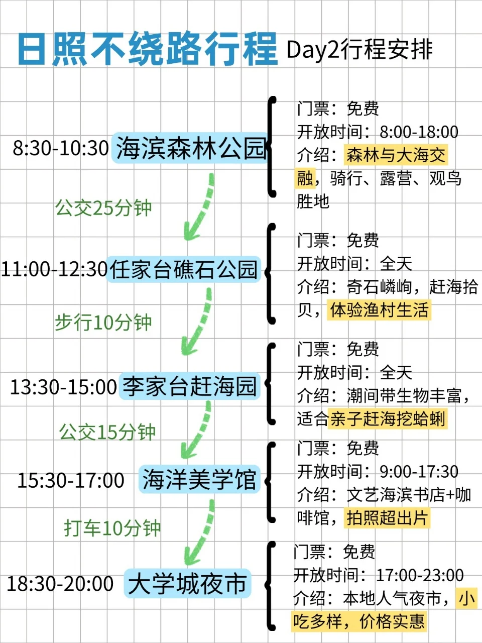 日照三天两夜！不绕路版旅游攻略，直接抄作业