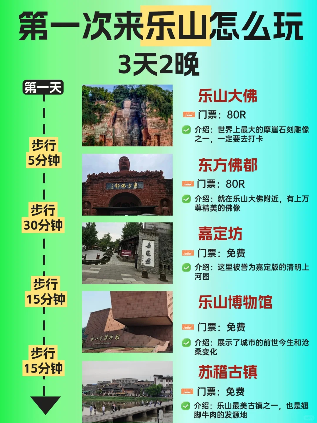 🚶🏻攻略｜乐山待了20年一定要说的...