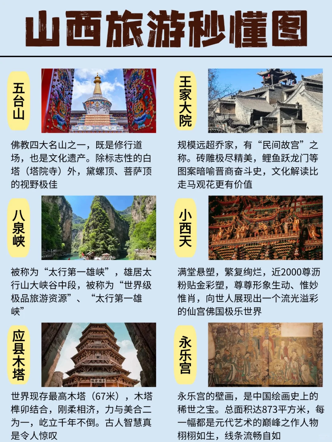 码住‼️一张图秒懂山西各市必打卡景点✅