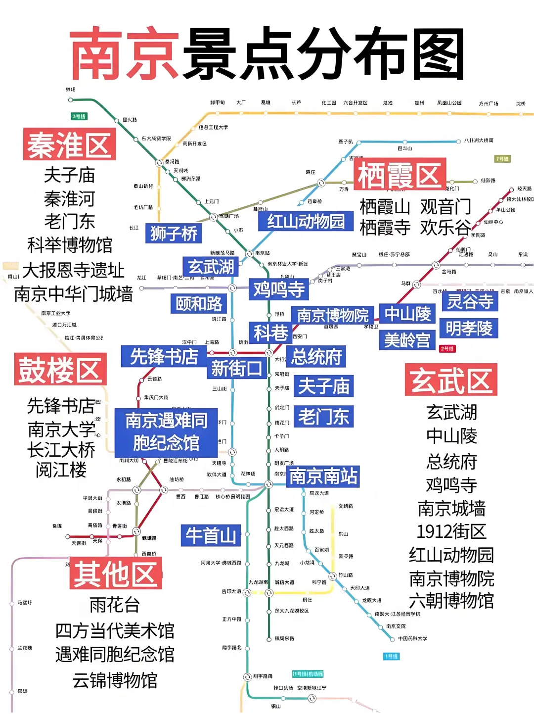 🌟南京旅行全攻略 🌟