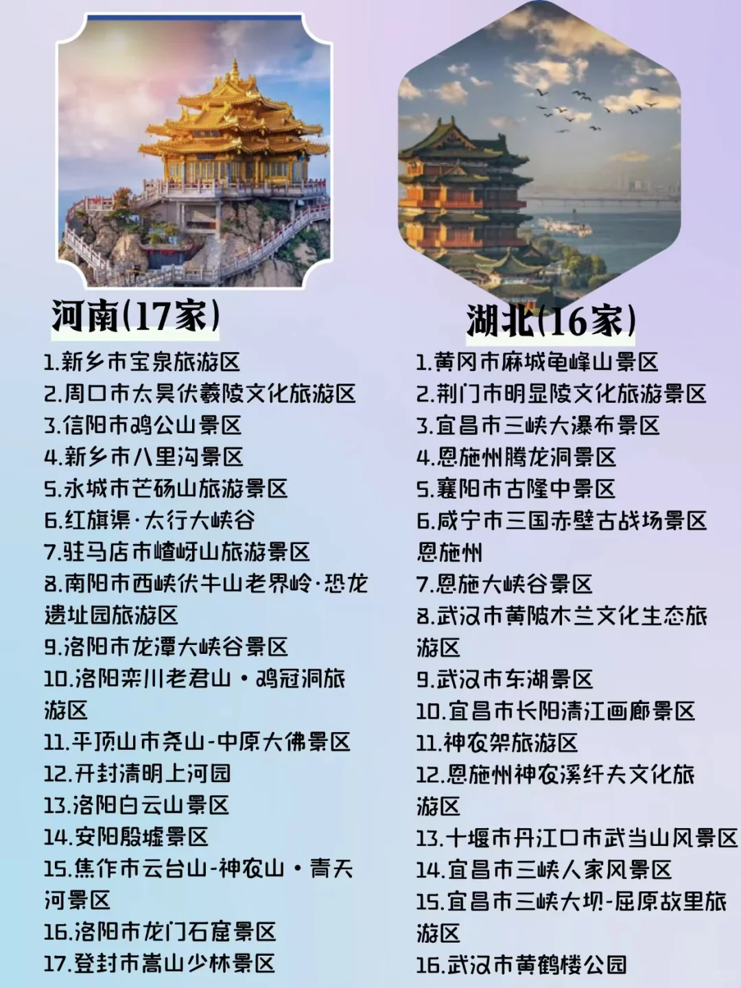 “国家5A级旅游景区各单2025蕞新版”快码