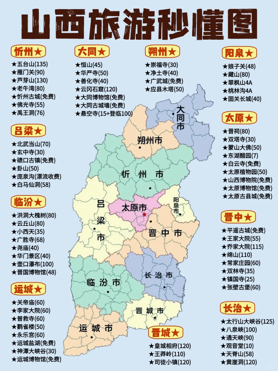 码住‼️一张图秒懂山西各市必打卡景点✅