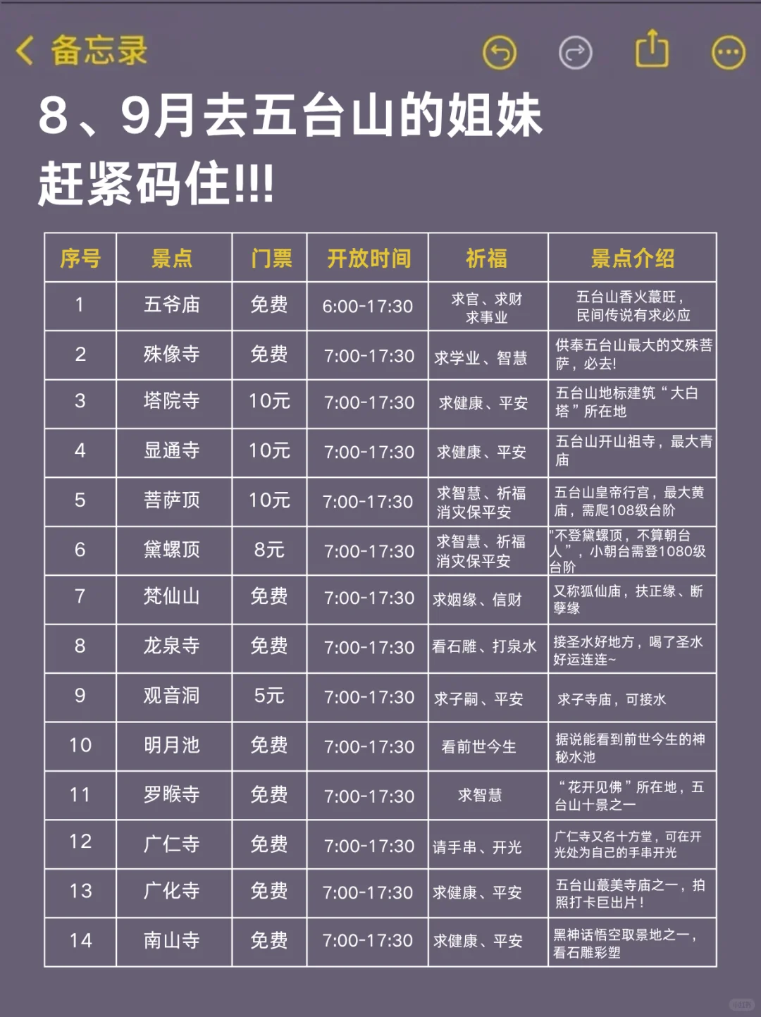 8、9月来五台山的！存下吧很难找全的！