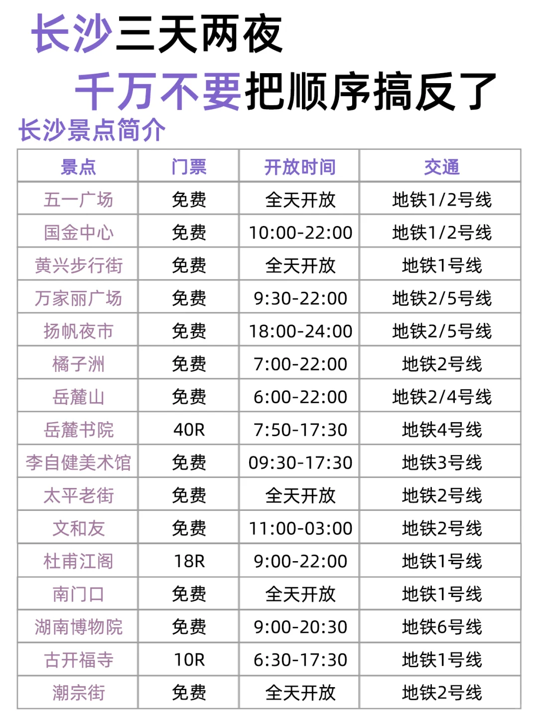 长沙三天两夜🔥不绕路版旅游攻略直接抄✍