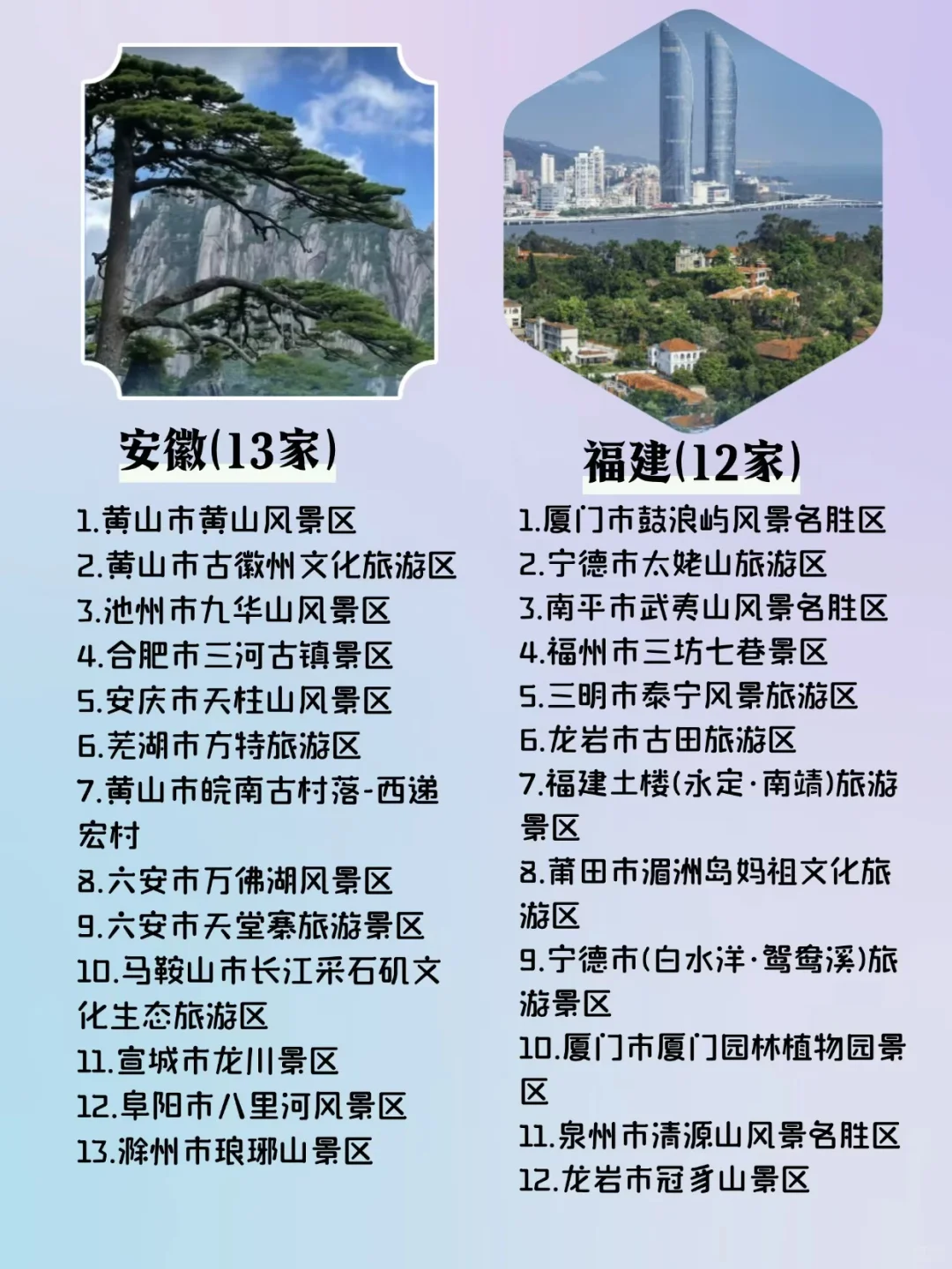 “国家5A级旅游景区各单2025蕞新版”快码