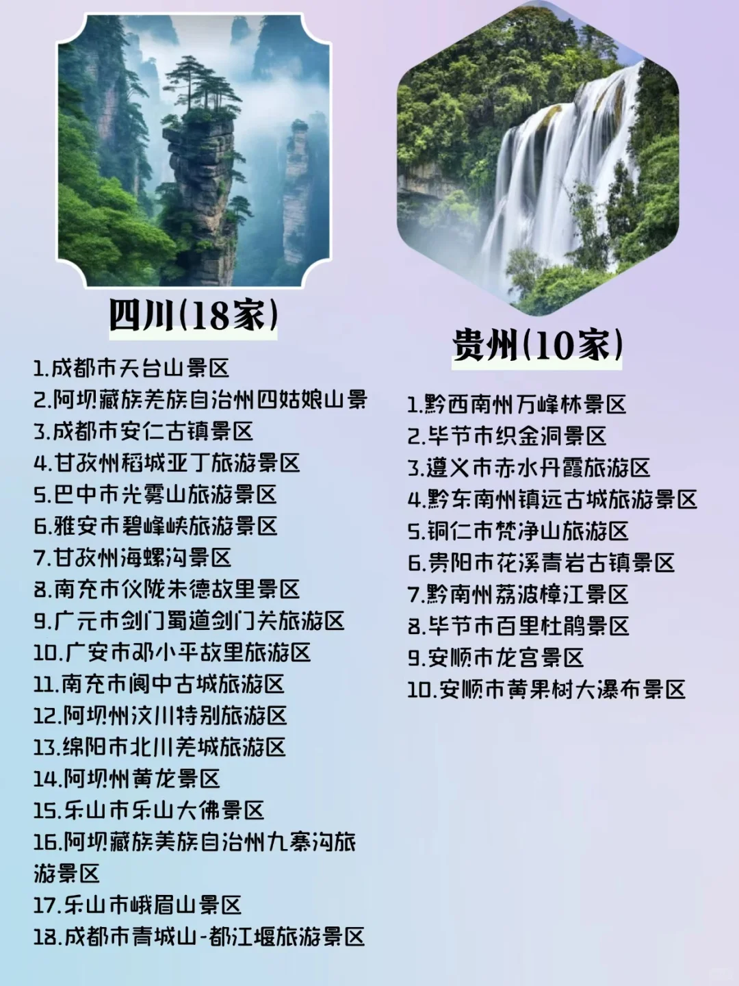 “国家5A级旅游景区各单2025蕞新版”快码