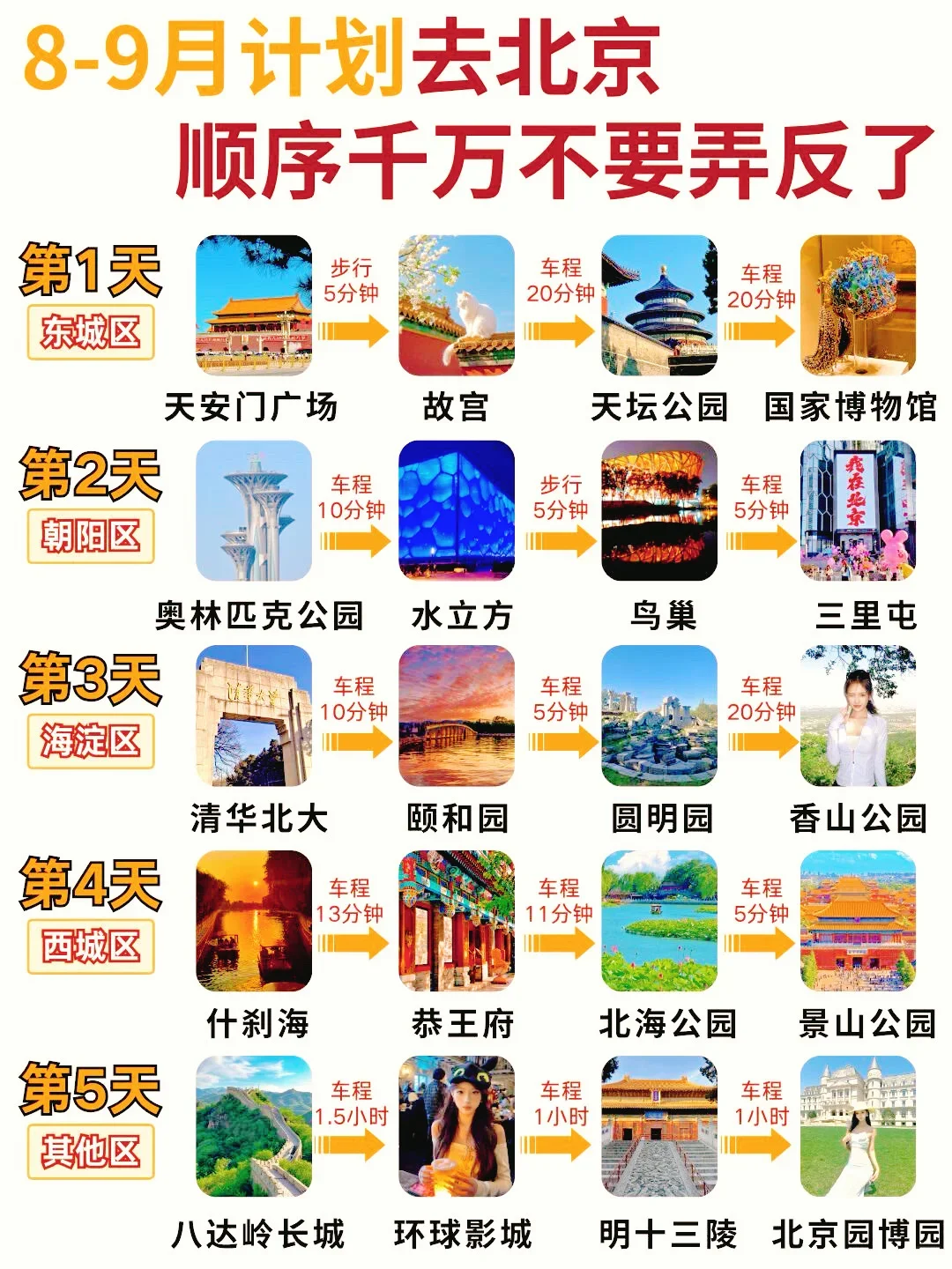 暑假想去北京的先做好攻略🔥保姆级攻略