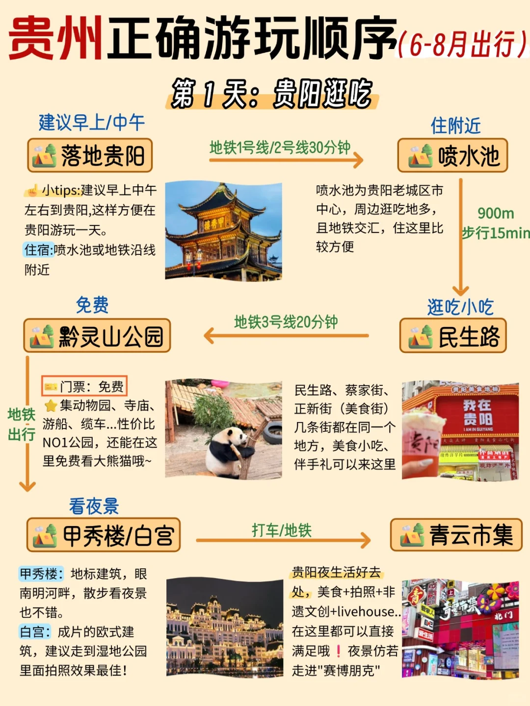 这才是6-8月贵州旅游正确方式😭别玩错了