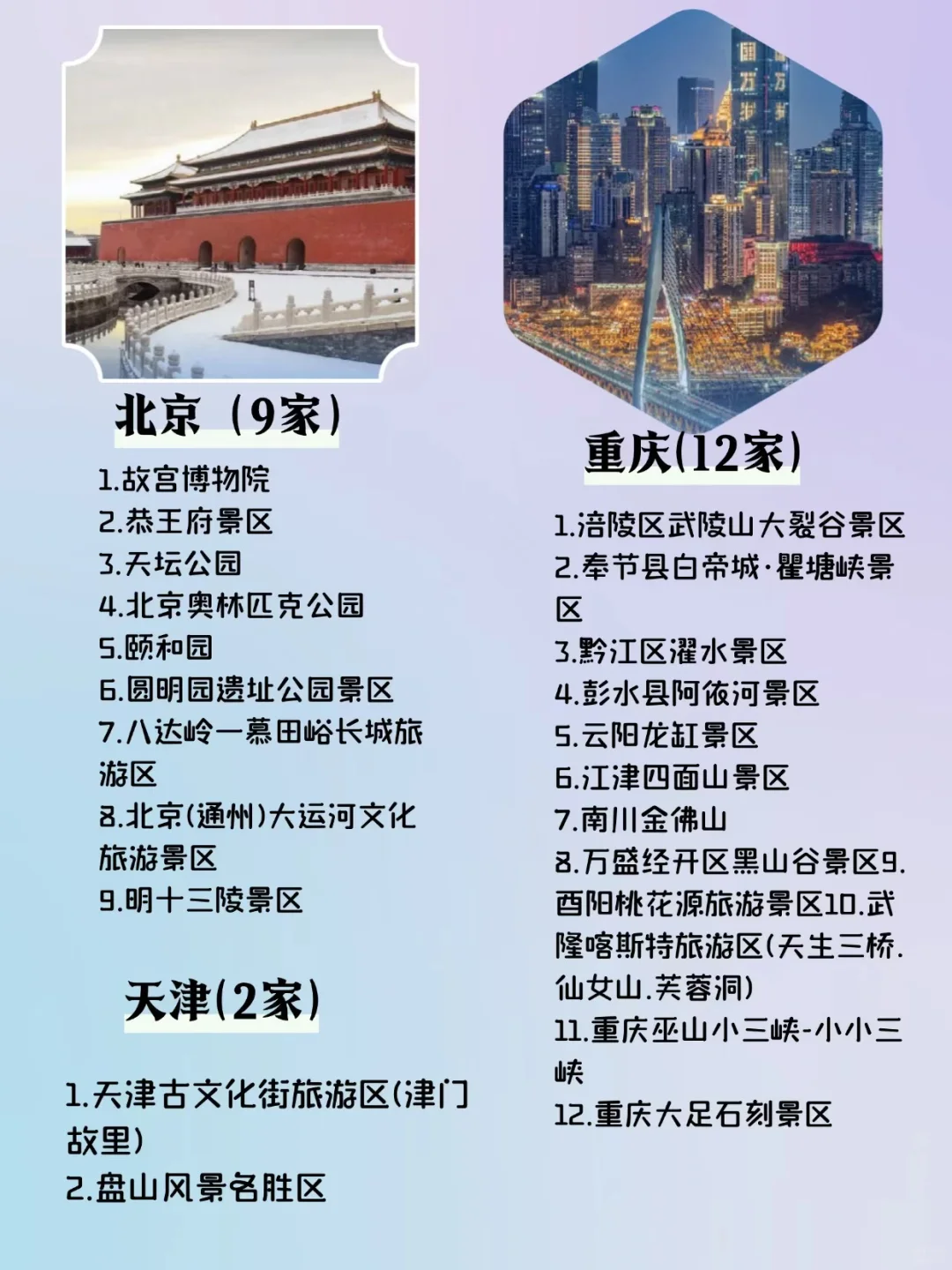 “国家5A级旅游景区各单2025蕞新版”快码