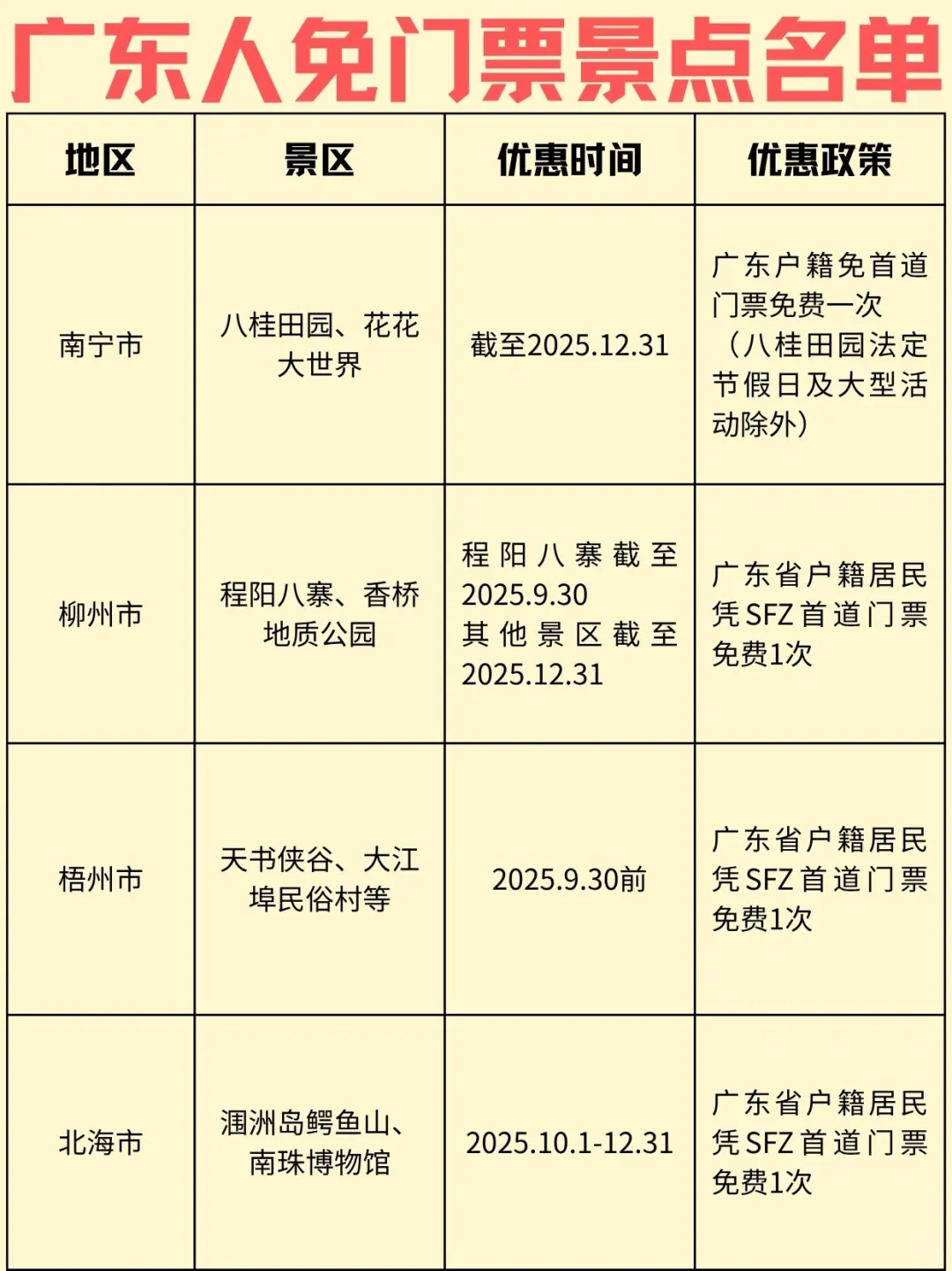 广东人速来❗️全国免门票景区来啦