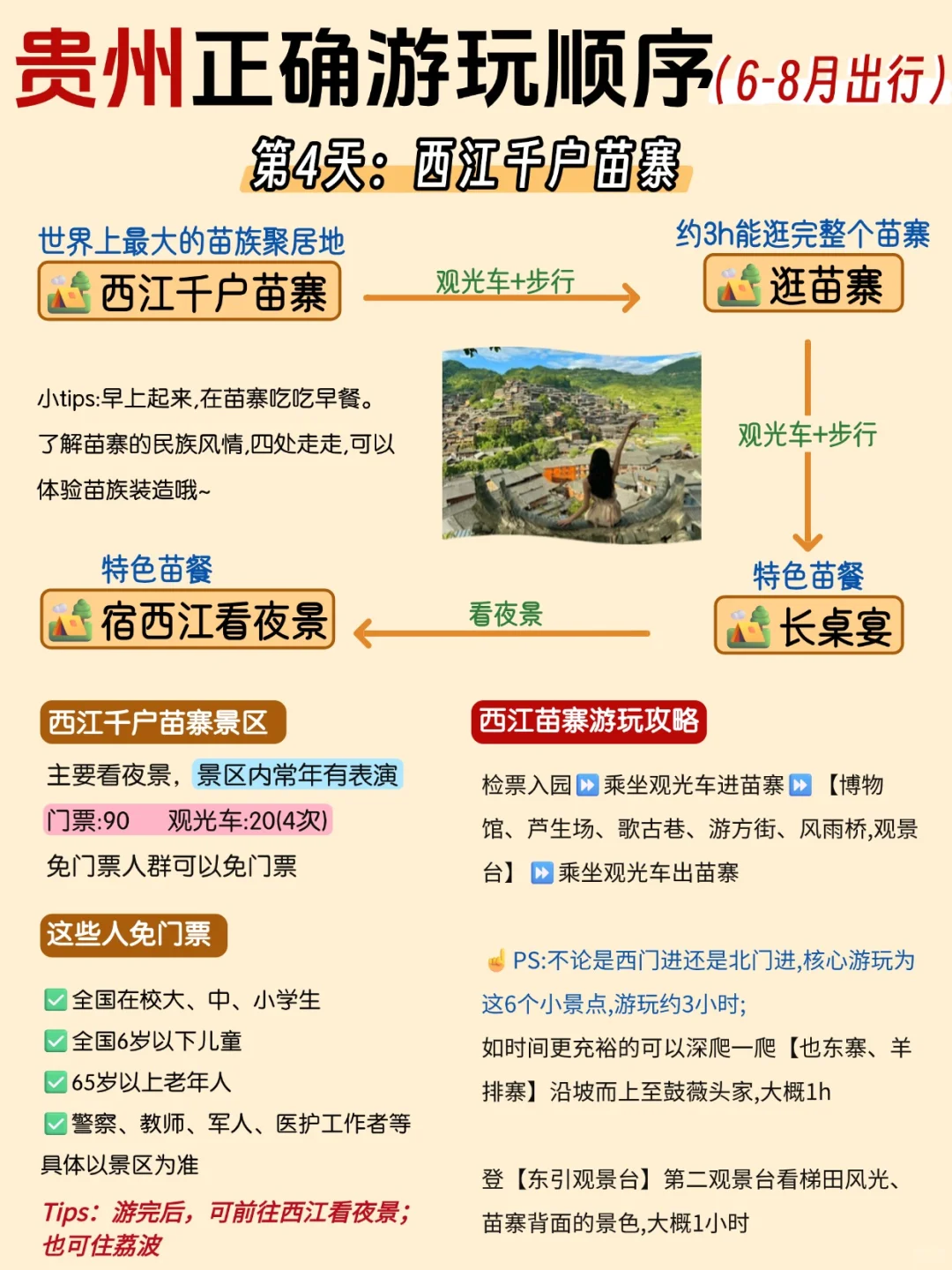 这才是6-8月贵州旅游正确方式😭别玩错了