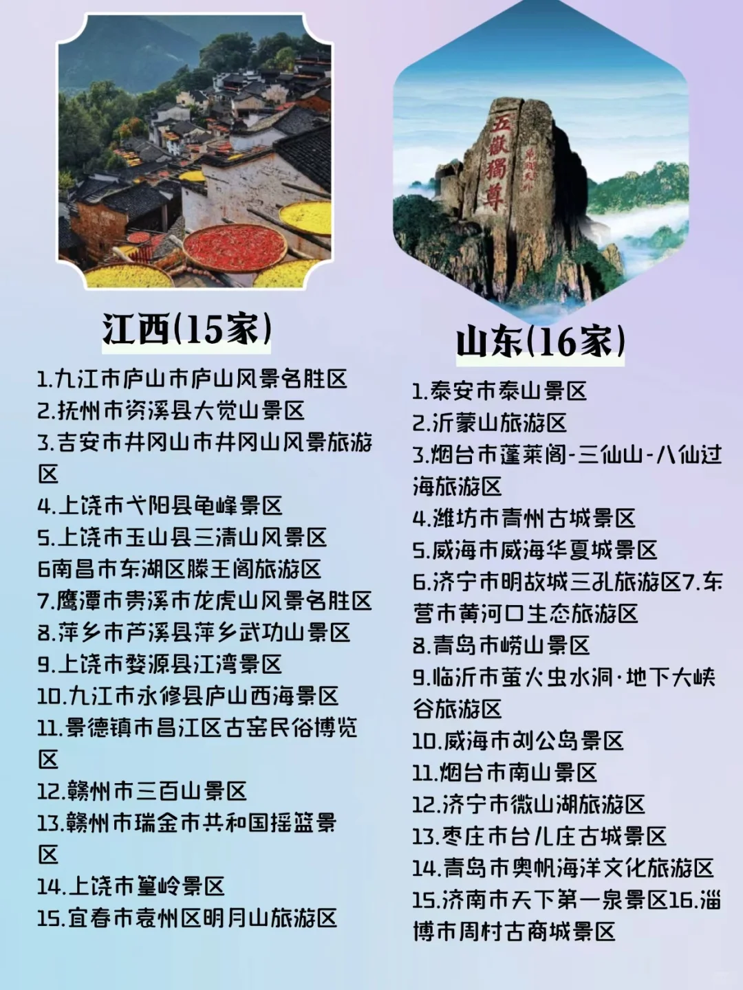 “国家5A级旅游景区各单2025蕞新版”快码