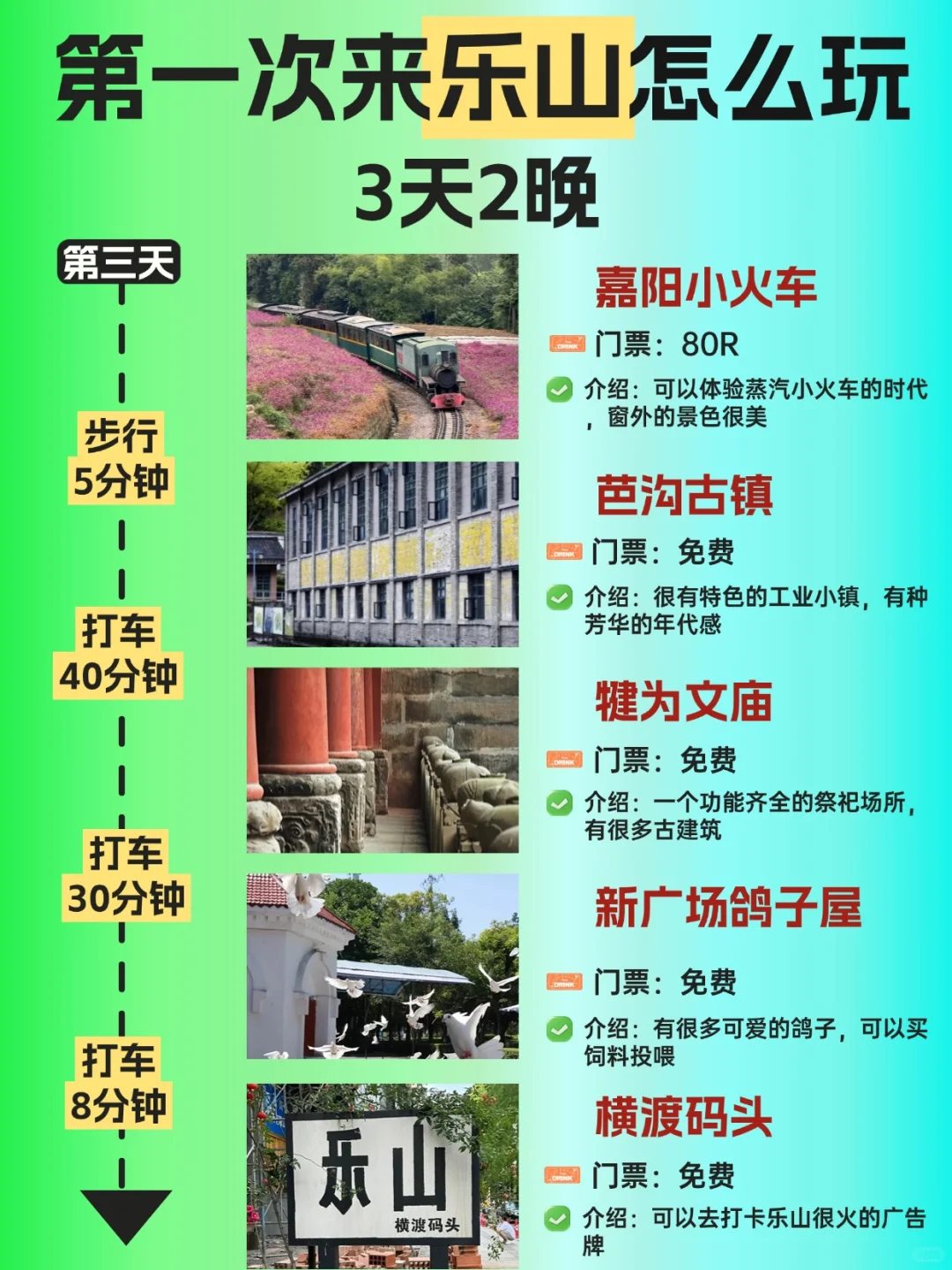 🚶🏻攻略｜乐山待了20年一定要说的...