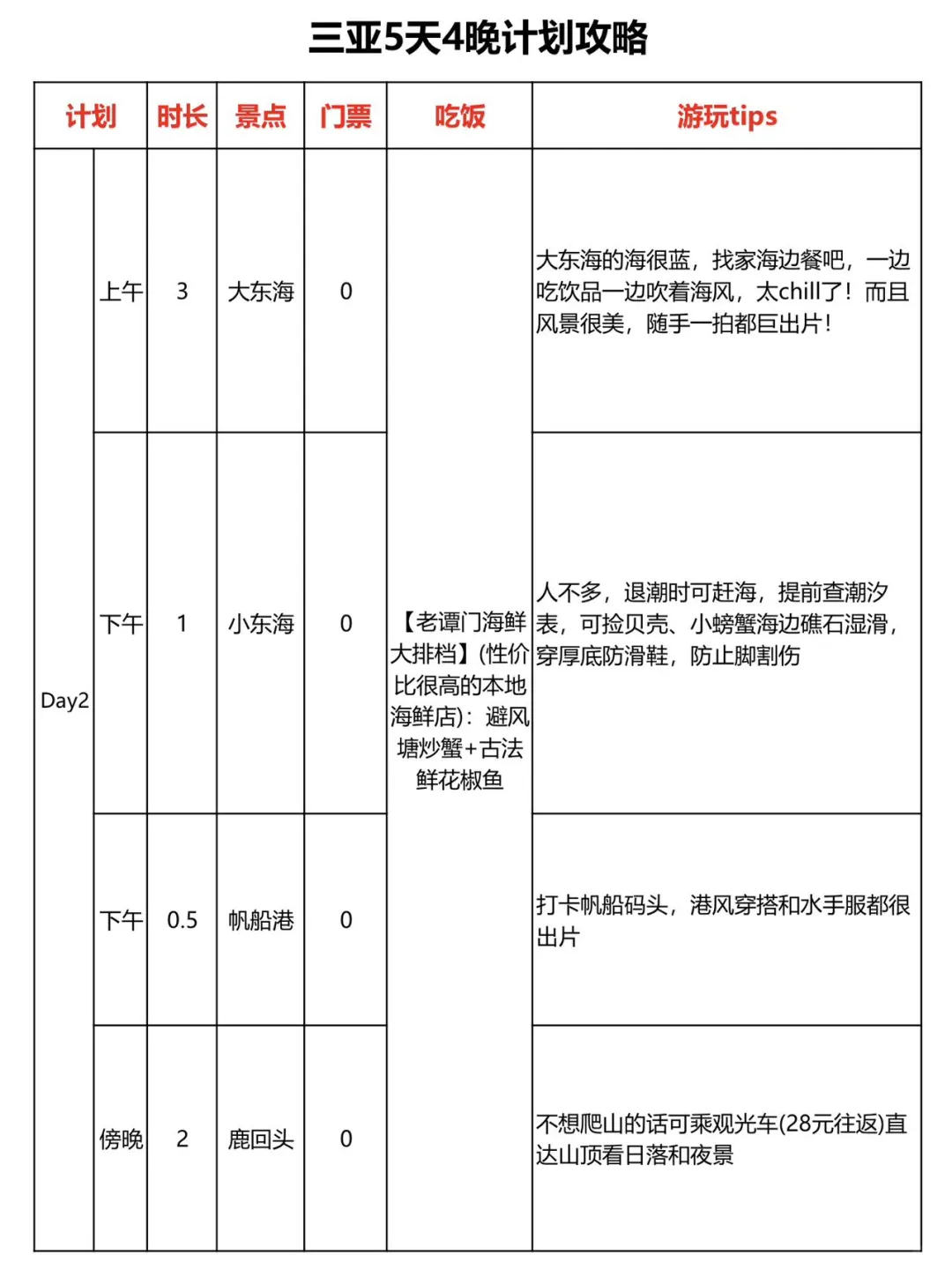 男朋友做的三亚攻略已经next level了…‼