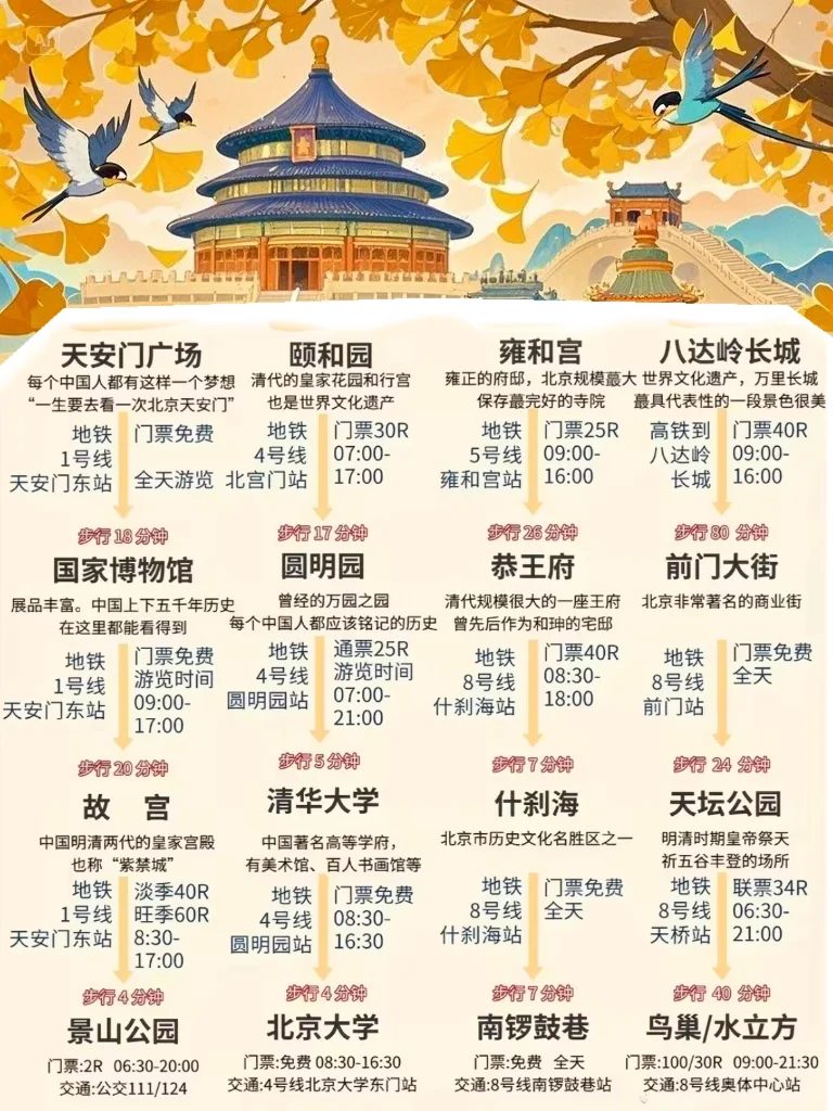 终于能把北京几日游说明白了
