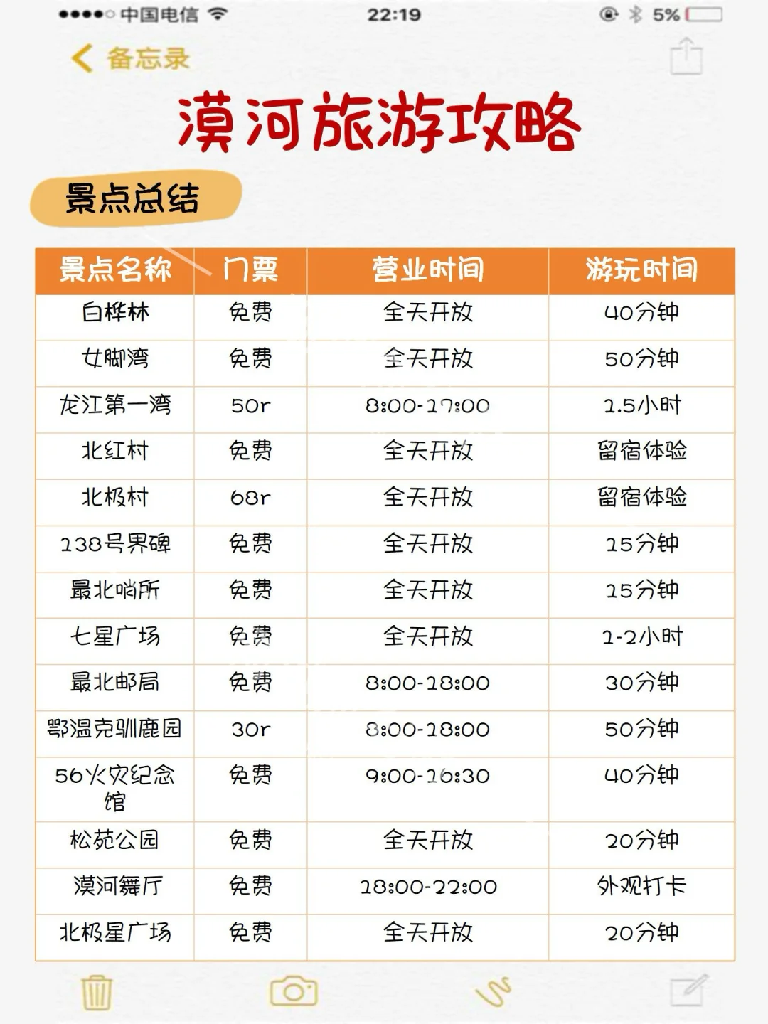 漠河3日游玩攻略📍这么玩就对啦‼️