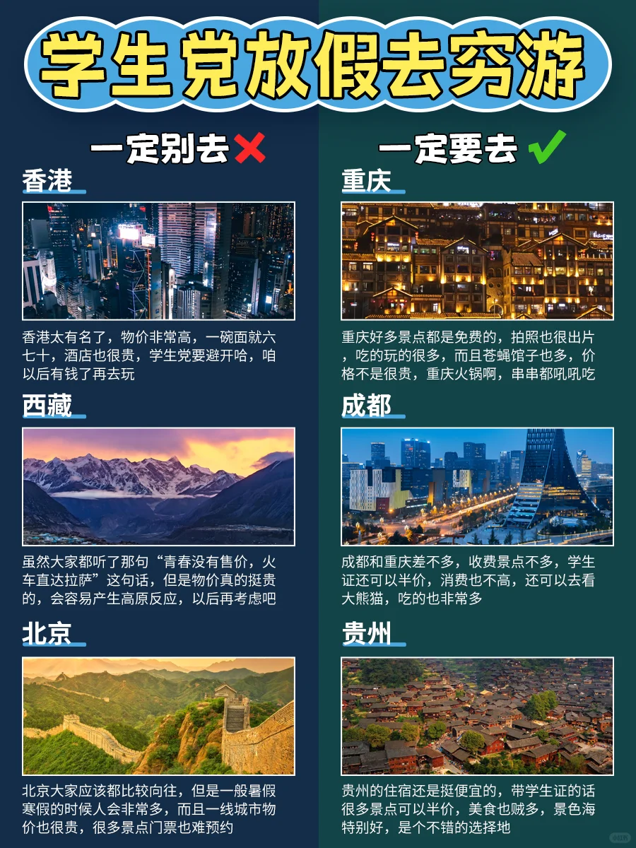 学生党穷游｜20个不要去VS放心去🔥（详细版）