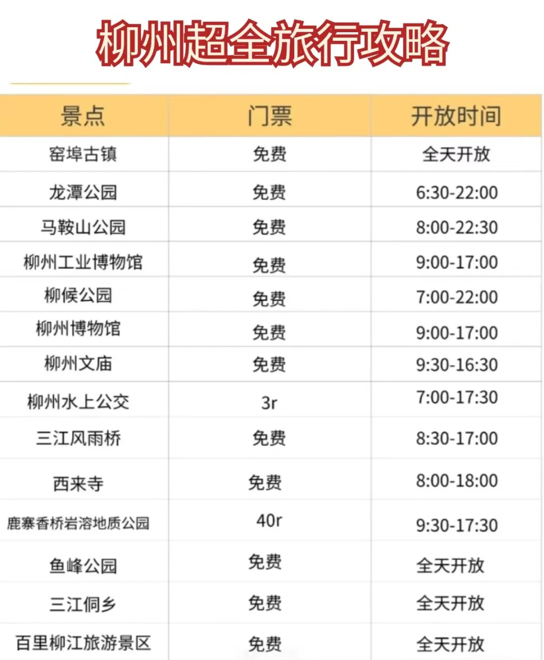 8-9月来柳州旅游的姐妹们！做好攻略再出发…