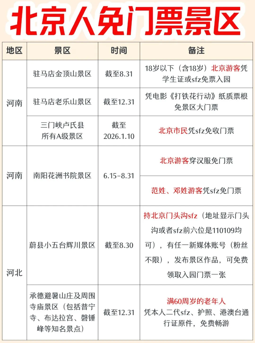 北京人必存!全国免门票景区盘点来啦🙌