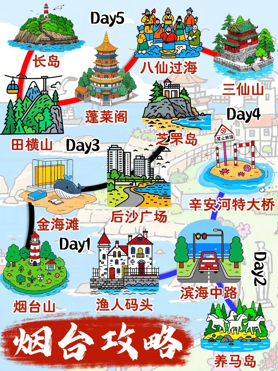 能避暑!能赶海!来烟台就照这攻略玩,巨爽