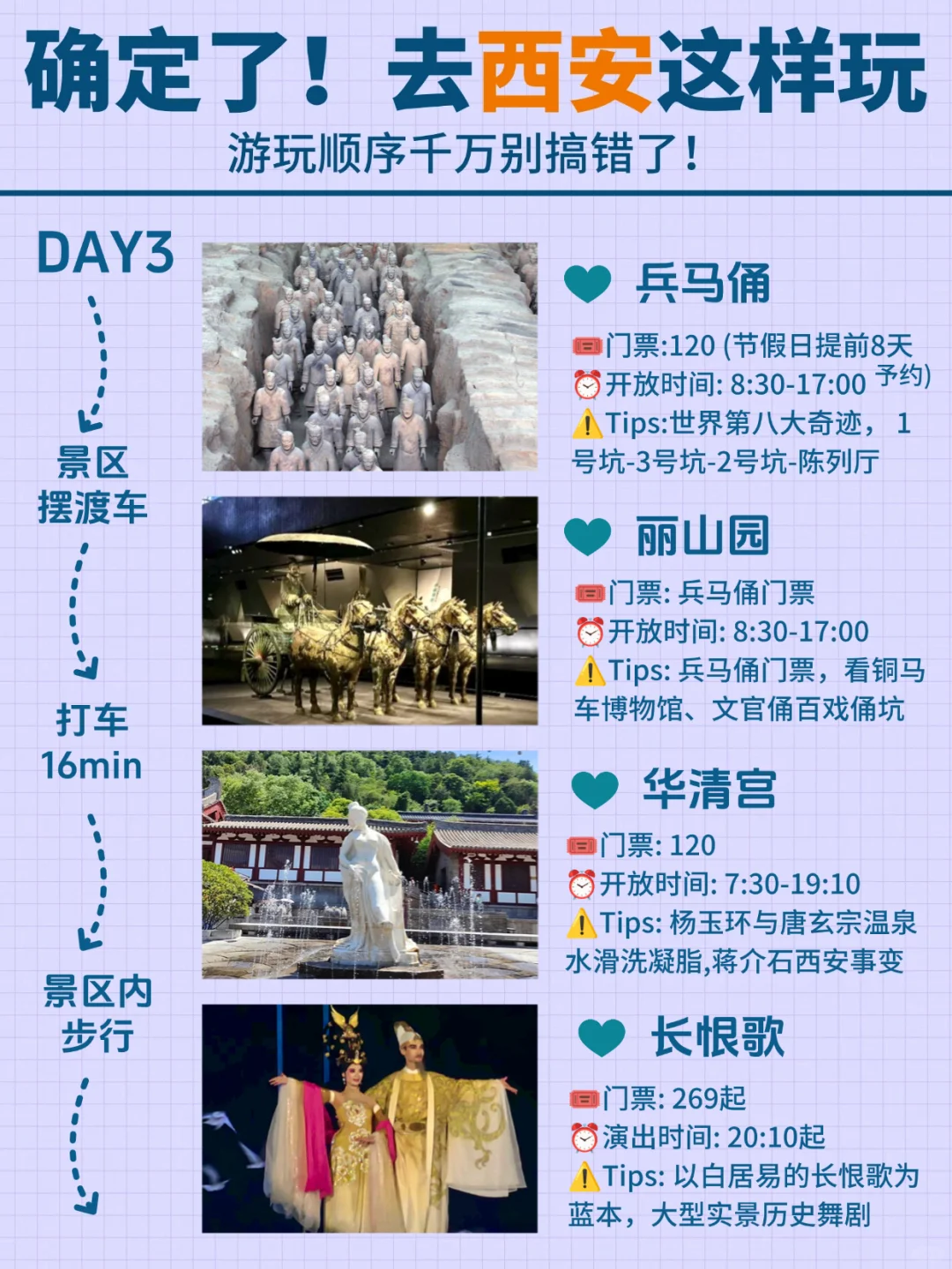 西安4日游citywalk路线！！！不走回头路！