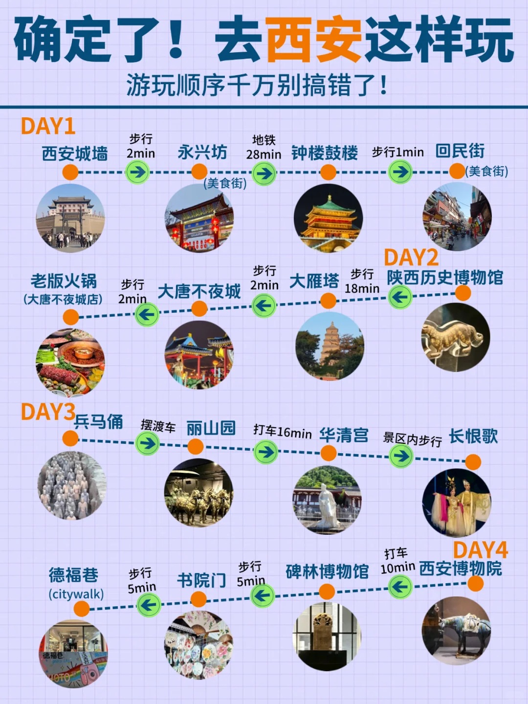 西安4日游citywalk路线！！！不走回头路！