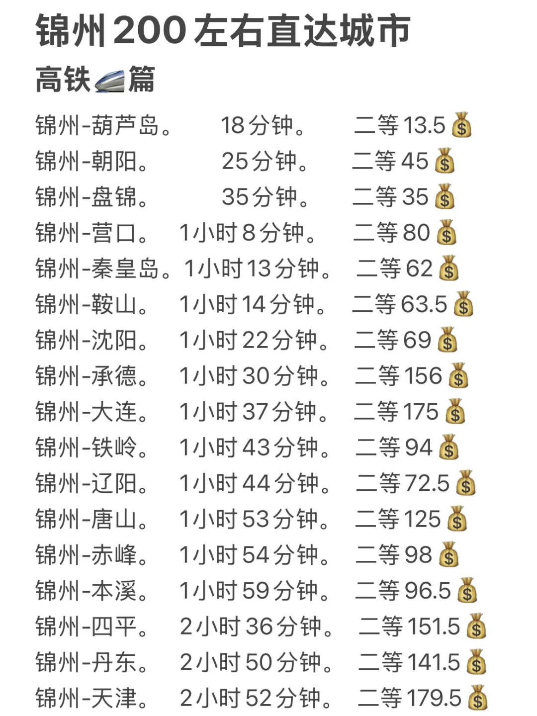 锦州200左右直达城市（周边游）