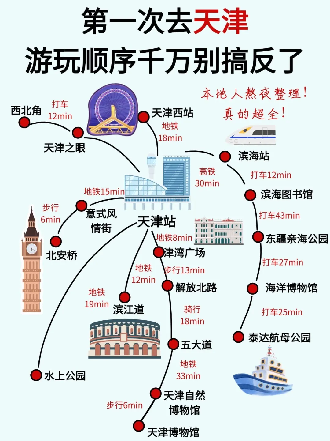 土著熬夜整理天津攻略！游玩顺序别搞反了！