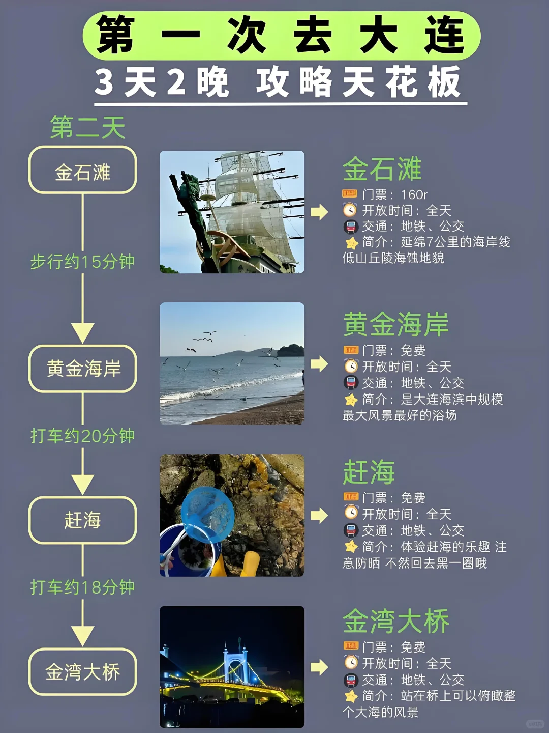 🌊大连3天2夜保姆级攻略!小众+经典全打卡,