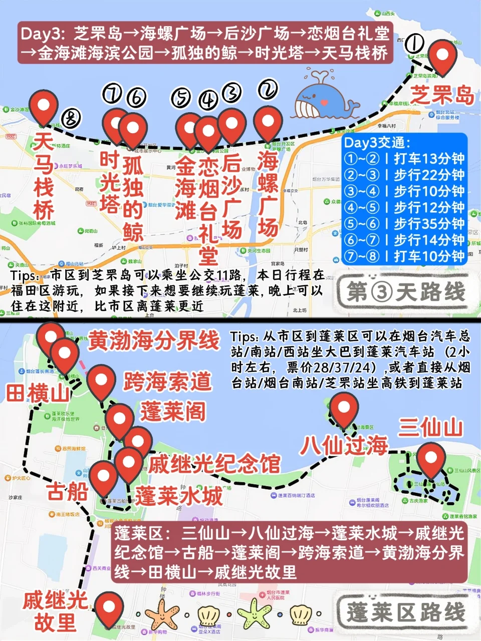 能避暑!能赶海!来烟台就照这攻略玩,巨爽