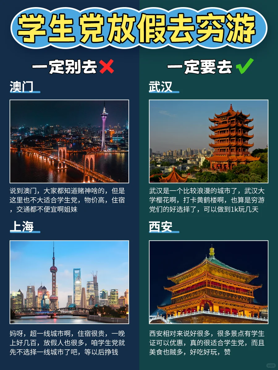 学生党穷游｜20个不要去VS放心去🔥（详细版）