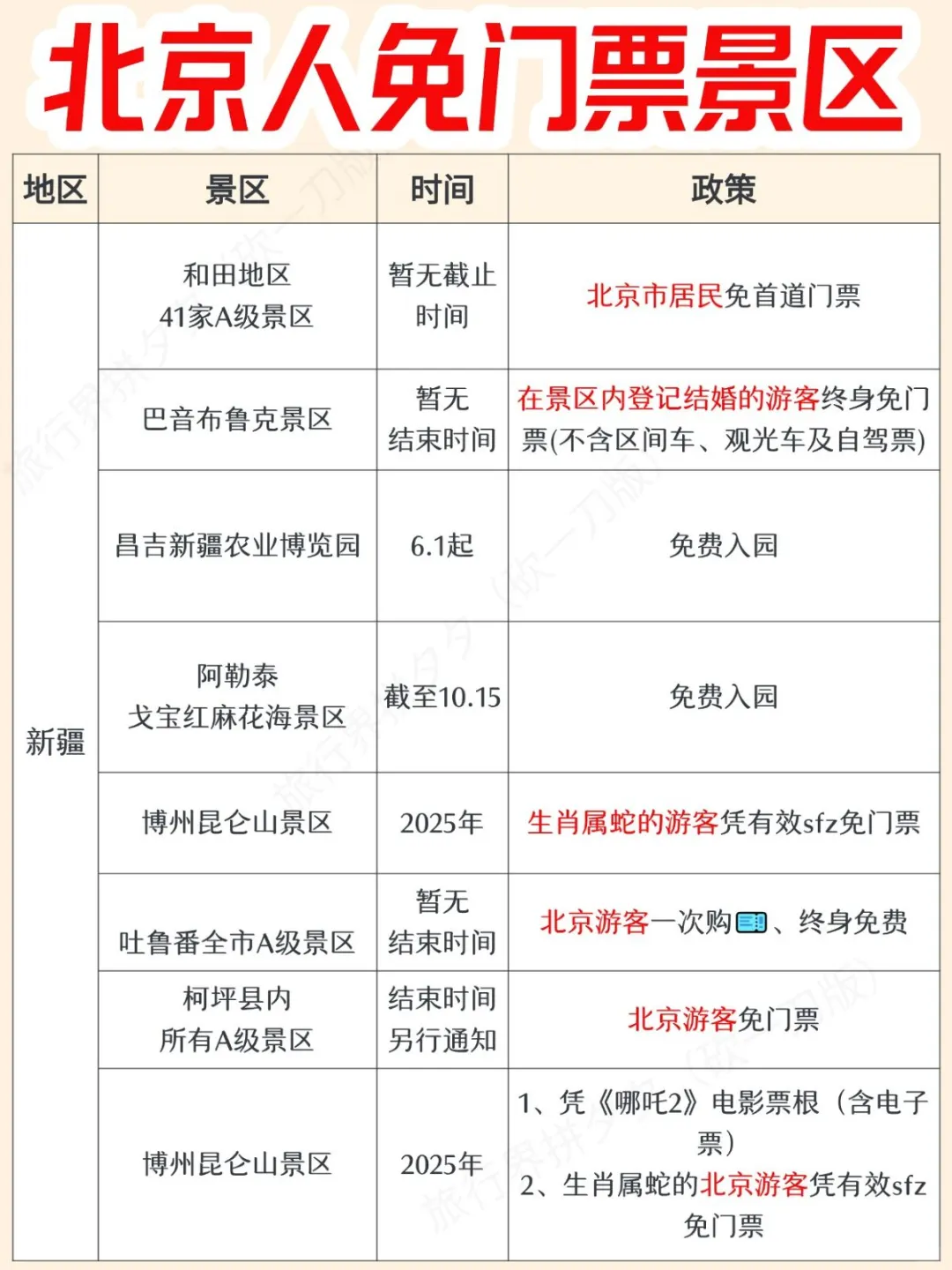 北京人必存!全国免门票景区盘点来啦🙌