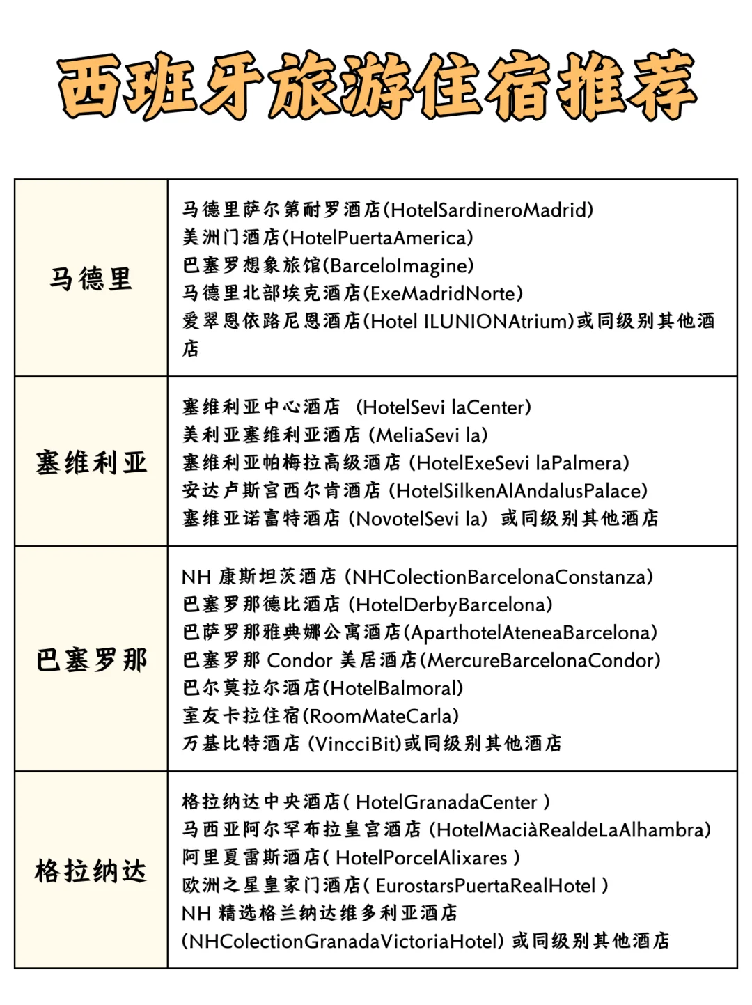 西班牙旅游必存！热门景点信息全攻略