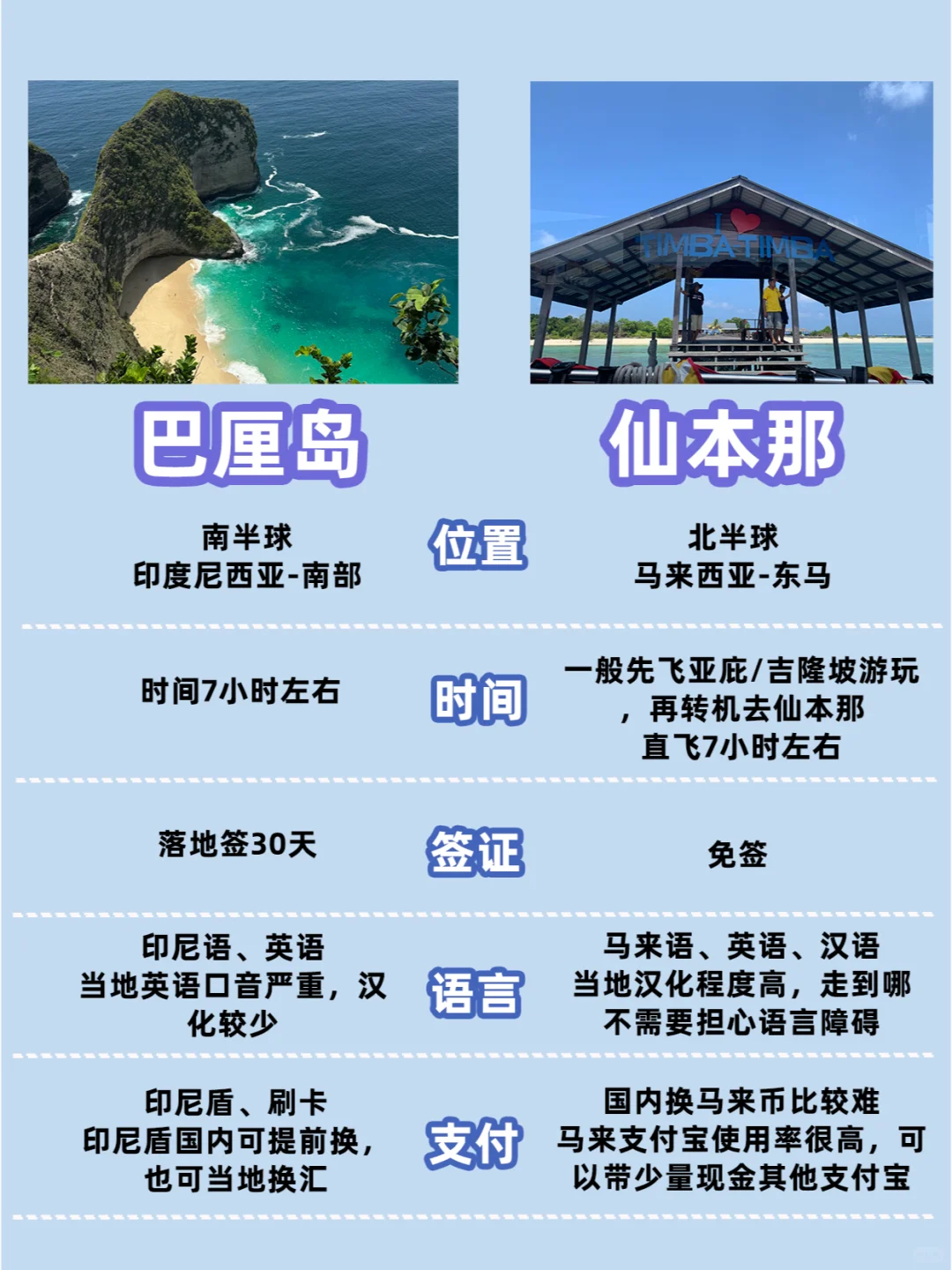 巴厘岛or仙本那怎么选？