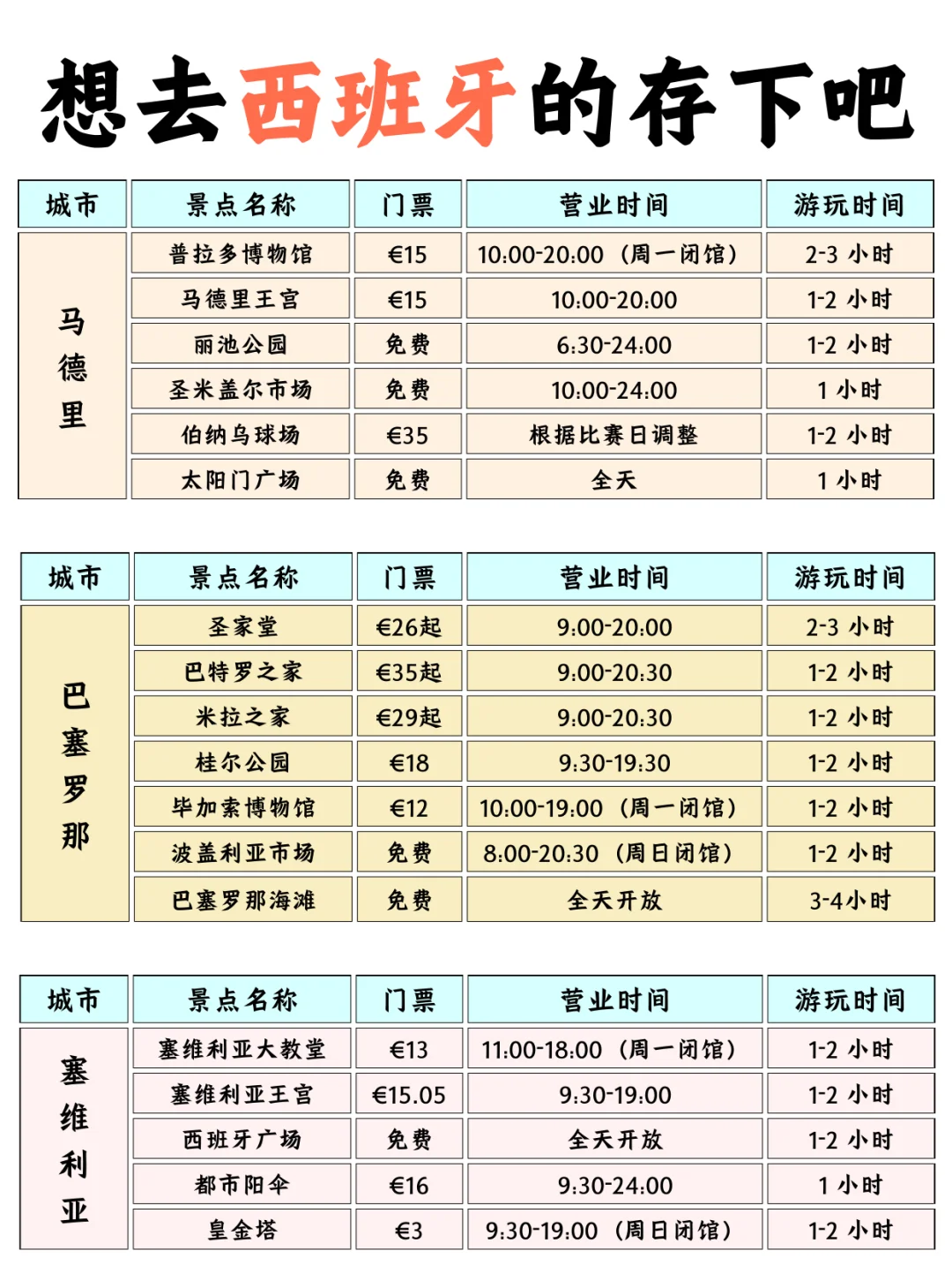 西班牙旅游必存！热门景点信息全攻略